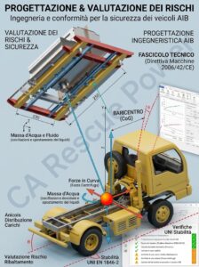 Modulo Aib Senza Fascicolo Tecnico